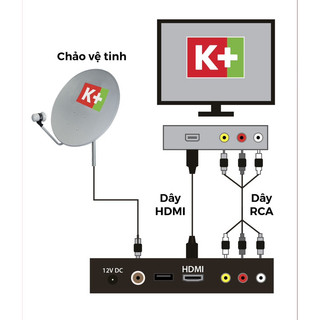 Đầu thu K+ HD mẫu mới nhất