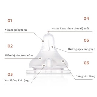 Núm ti bình Moyuum Hàn Quốc đủ size từ 0 tháng (giá 1 núm tách hộp)