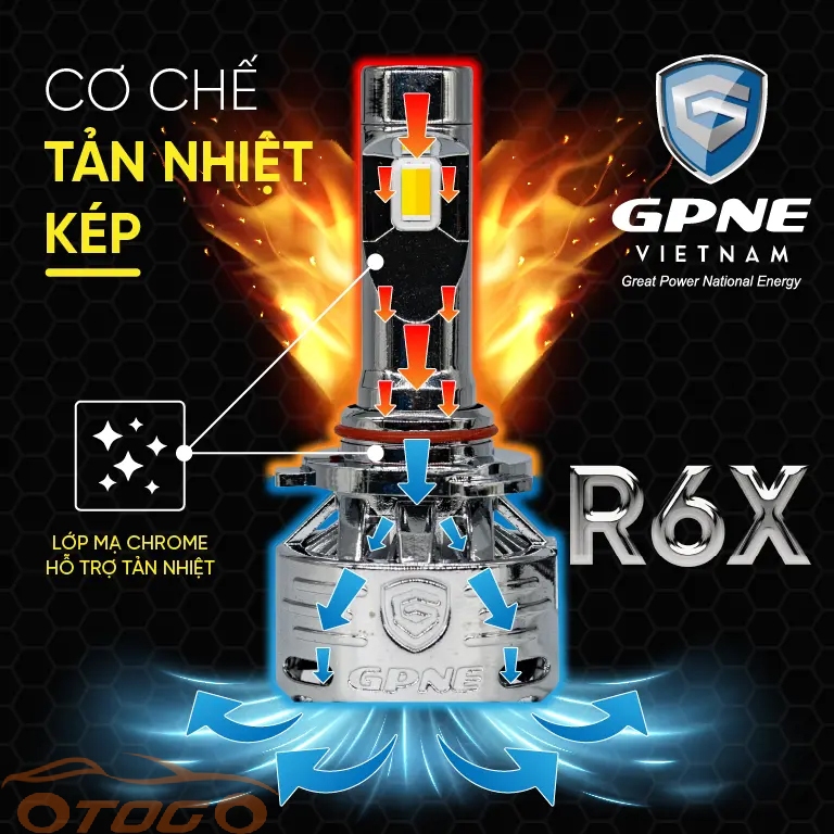 Bóng Led GPNE R6X Chân H4 , 2 Chế Độ Màu Trắng Vàng Siêu Sáng