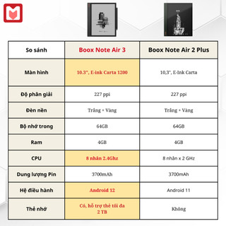 Máy đọc sách BOOX Note Air 3 (Tặng kèm kho Sách Chất, ứng dụng Nghiện Đọc)