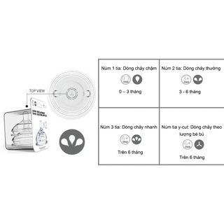 Núm Ti Bình Sữa Comotomo Silicon Cao Cấp - TÁCH LẺ NÚM