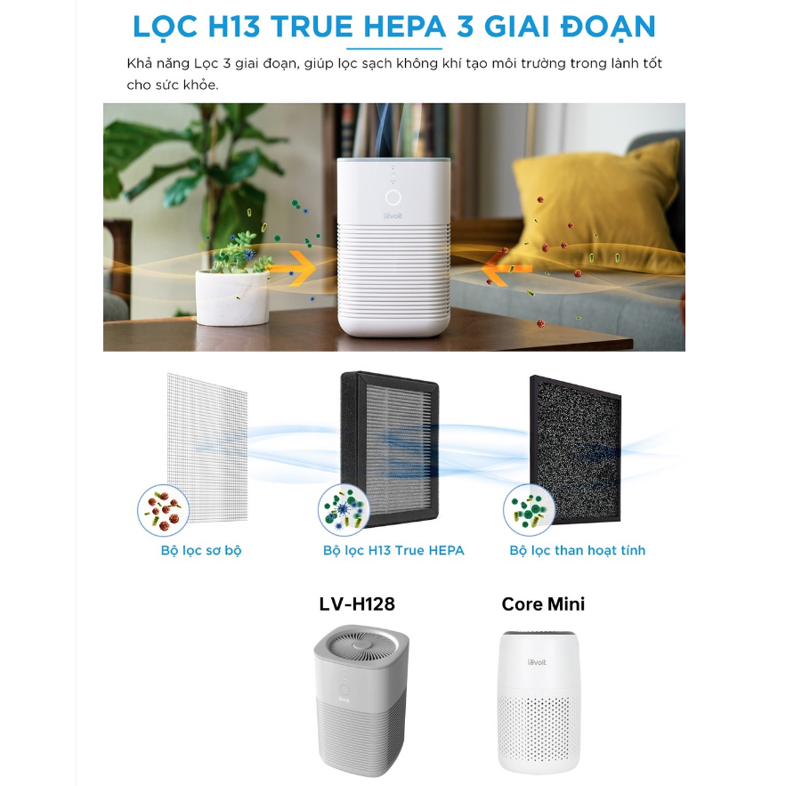 Máy Lọc Không Khí Levoit LV-H128 15m2 - Bộ lọc HEPA 13 - Lọc Bụi Mịn - Thương hiệu từ Mỹ - Bảo hành 2 năm