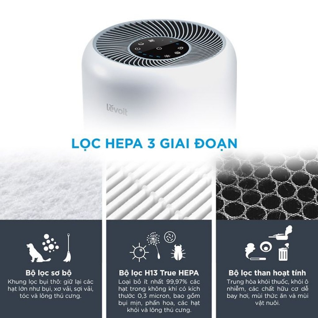 Lõi lọc diệt khuẩn dành cho máy lọc không khí Levoit Core P350-RF - Bộ lọc HEPA gồm 3 lớp - Chính hãng