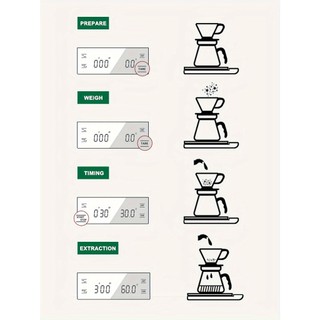 Set pha cà phê hạt nhỏ giọt 6 món Pour Over Coffee Maker Set