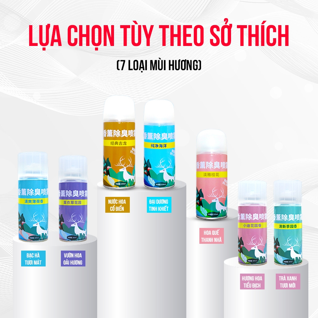 024 Chai Xịt Khử Mùi và Khử Trùng Máy Lạnh Ô Tô BAFU Nhiều Mùi Hương Lưu Lâu | BigBuy360 - bigbuy360.vn