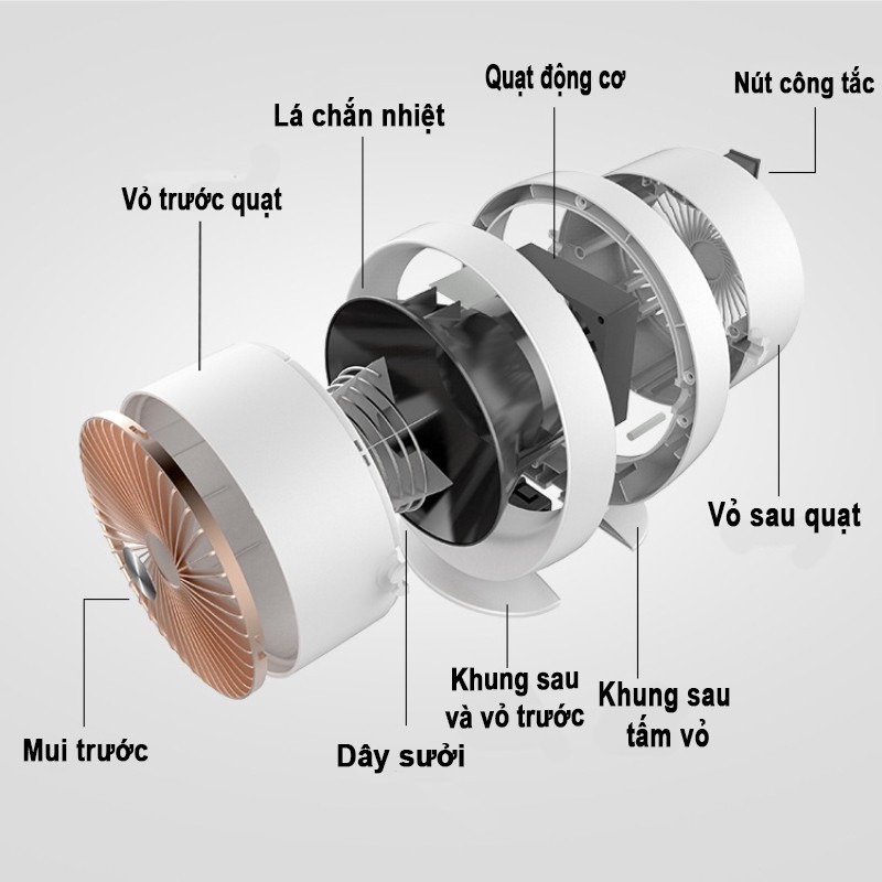 Quạt sưởi mini tròn DELADEP công suất 800W, làm nóng nhanh, không mùi nhựa chống chập cháy cho dân văn phòng, sinh viên