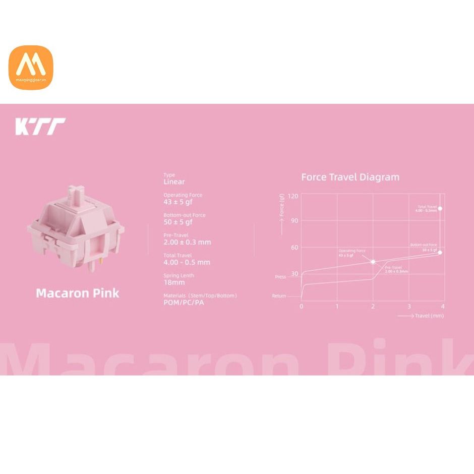 Bộ Switch KTT Macaron Pink