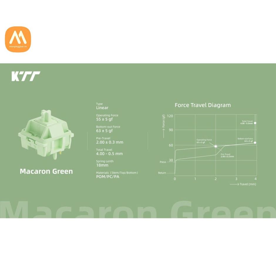 Bộ Switch KTT Macaron Green