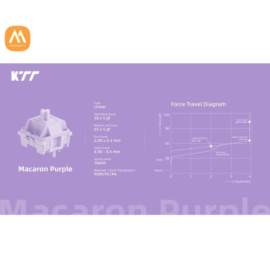 Bộ Switch KTT Macaron Purple
