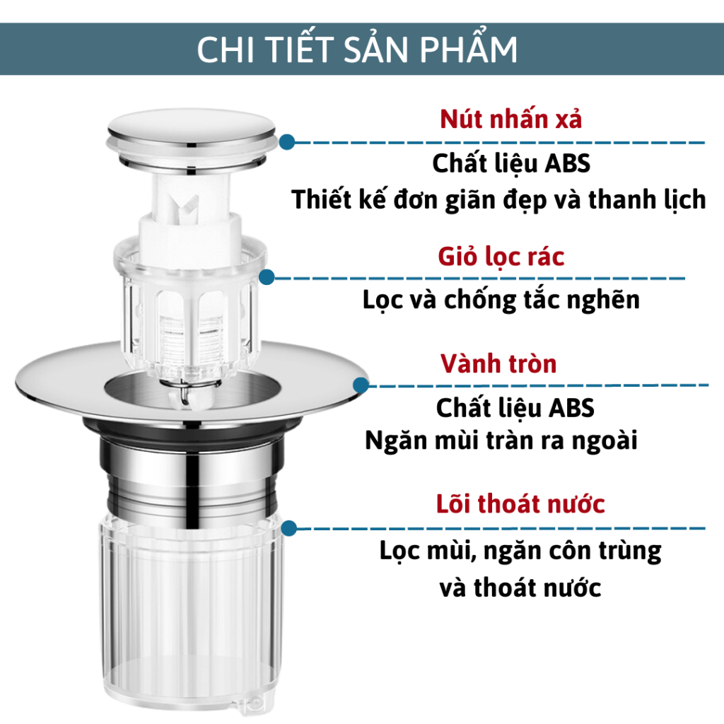 Nút nhấn xả thoát nước Lavabo ngăn mùi bồn rửa mặt bằng nhựa BC012