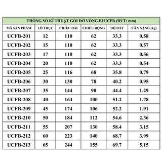 Gối đỡ vòng bi UCFB207 UCFB208 UCFB209 UCFB210