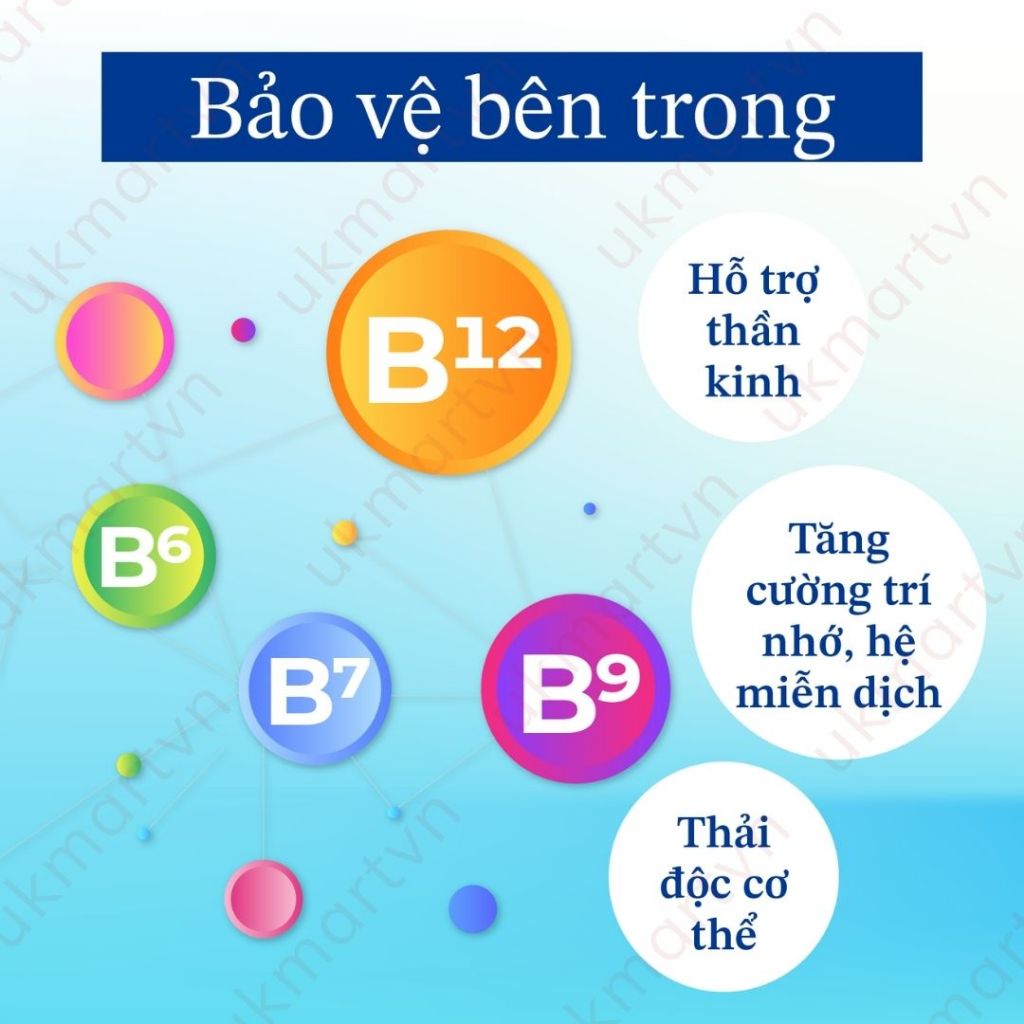 Viên Uống Vitamin B Tổng Hợp DHC Vitamin B Mix 30 - 90 Ngày