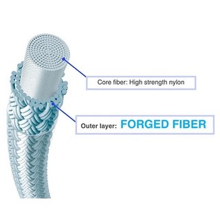 (Chính hãng) Cước Yonex Exbolt 65 (cắt cuộn)