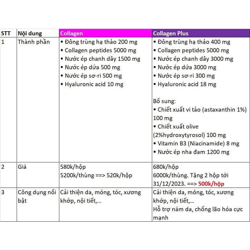 Dùng Thử - 1 Chai HECTOR Nước Uống Đông Trùng Hạ Thảo Sâm - Collagen - Lite - Collagen Plus 50ML