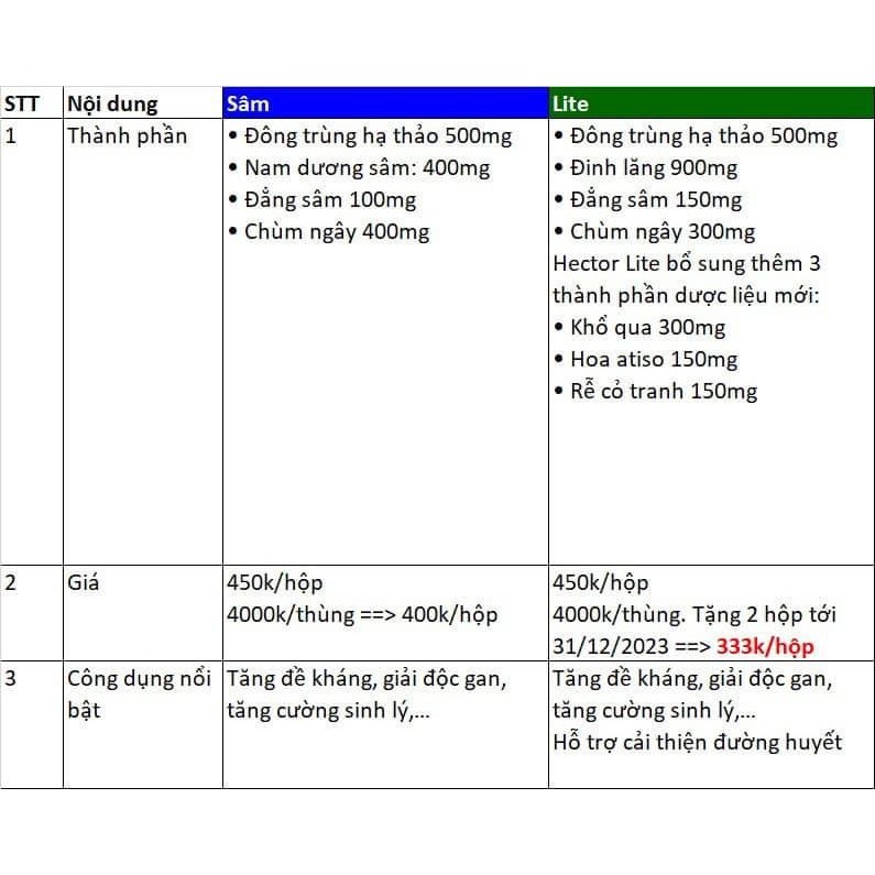 Dùng Thử - 1 Chai HECTOR Nước Uống Đông Trùng Hạ Thảo Sâm - Collagen - Lite - Collagen Plus 50ML