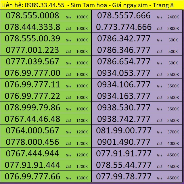 Sim Tam Hoa Mobifone - Vinaphone - Viettel