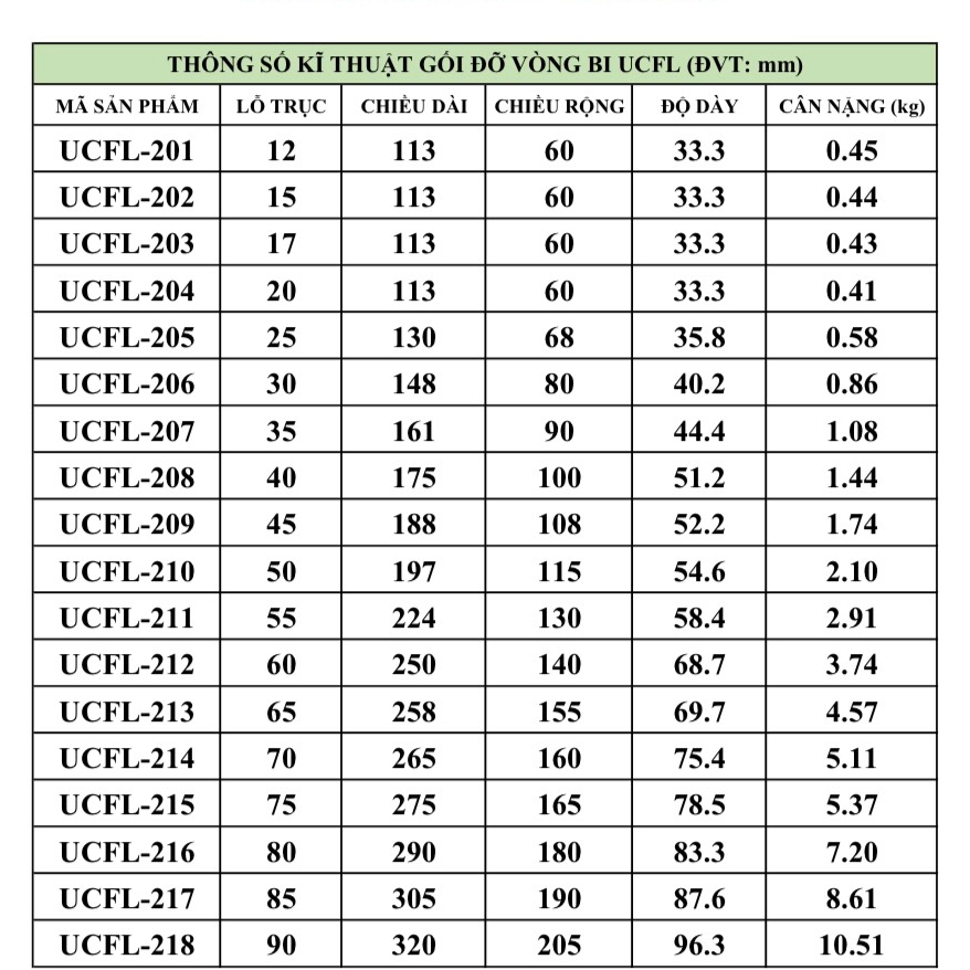 Gối đỡ vòng bi UCFL207 UCFL208 UCFL209