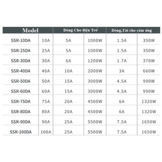 Relay bán dẫn SSR-25DA _30DA_40DA_50DA