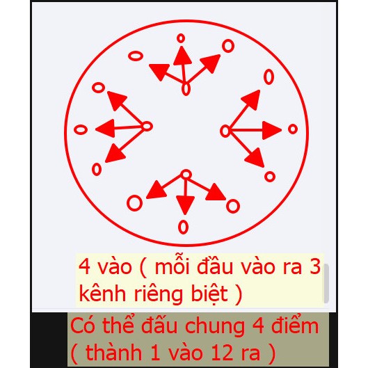 CÔNG TẮC CHUYỂN KÊNH SELECTOR ALPS 4 BƯỚC NHẬT BẢN JAPAN