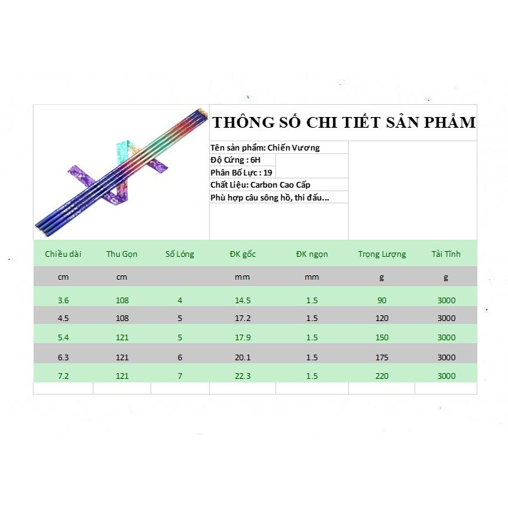 Cần câu tay Chiến Vương 6H-19i, cần câu đơn câu đài chiến vương tặng kèm ngọn phụ, phao câu ngày