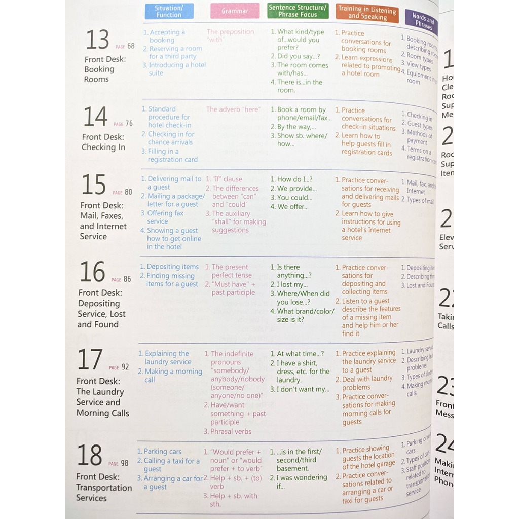 Sách - English for Tourism and Restaurants - Book 1