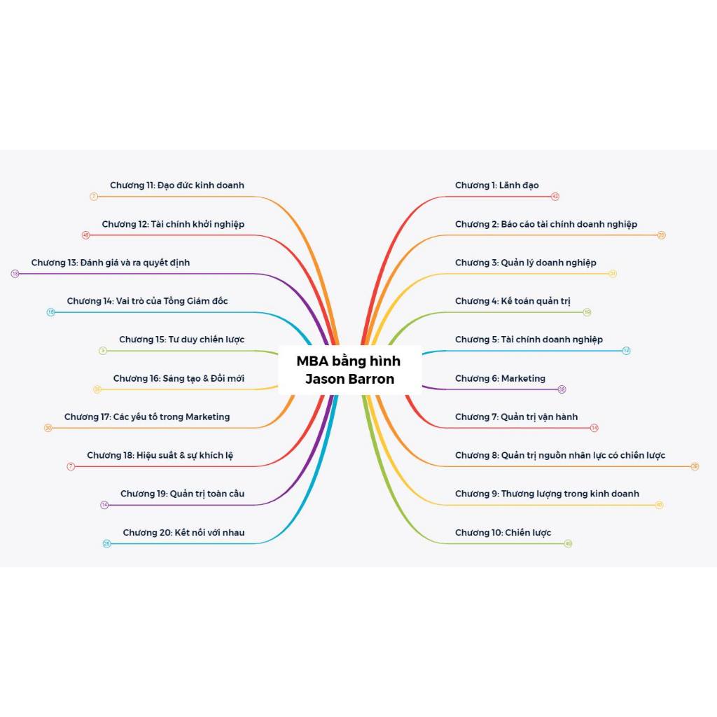 Lẻ/Combo Sách: MBA Bằng Hình + Economix Các nền kinh tế vận hành  Thế nào và tại sao