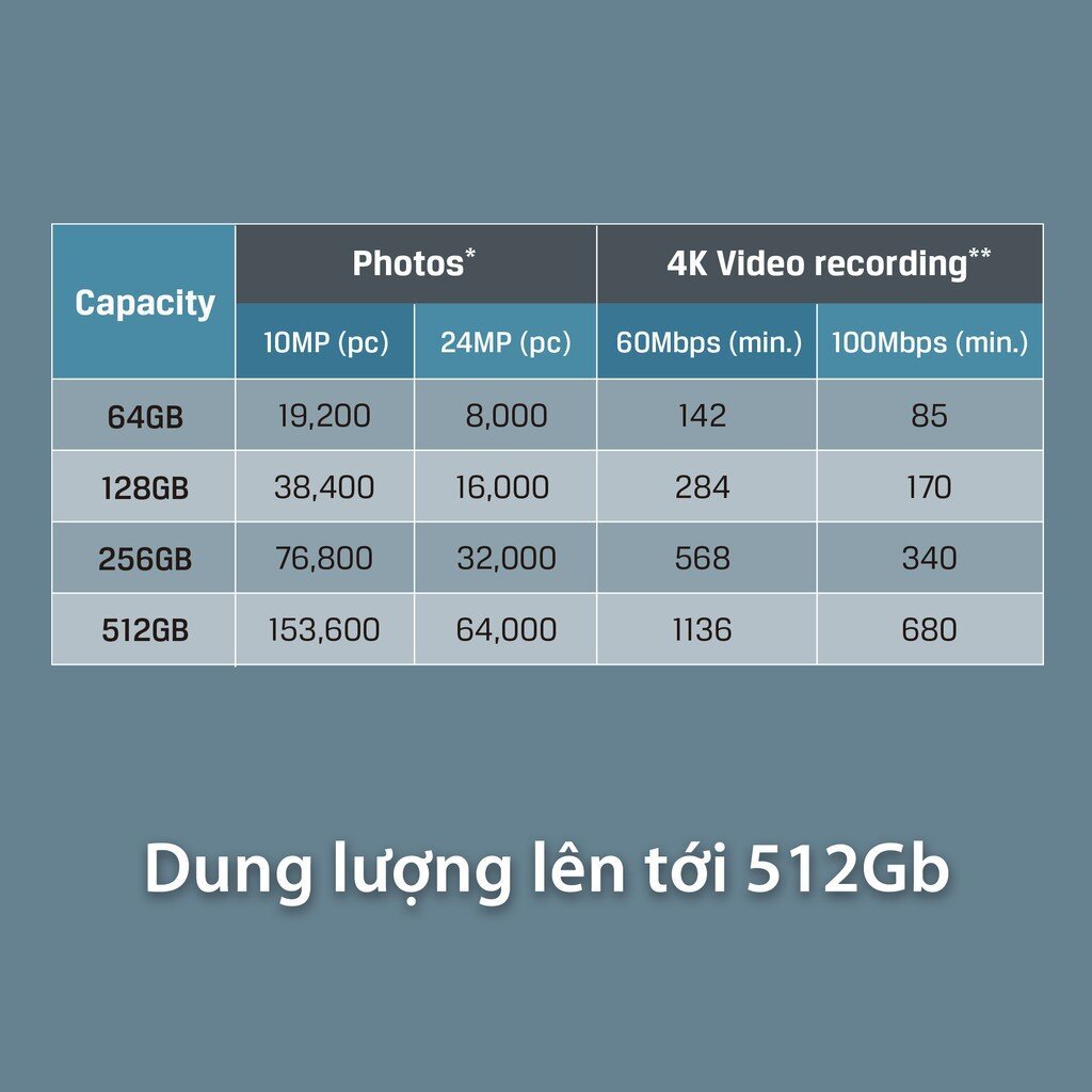 [Chính Hãng] - Thẻ nhớ Kingston Canvas Go Plus SD 170MB/s 64/128/256/512GB SDG3/64 - BH 36 tháng 1 đổi 1 - New 100%