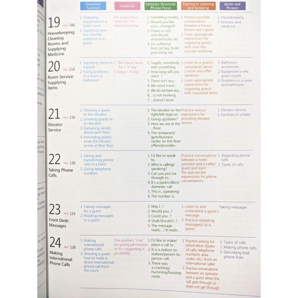 Sách - English for Tourism and Restaurants - Book 1