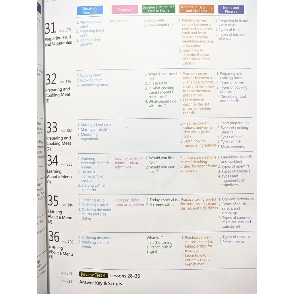 Sách - English for Tourism and Restaurants - Book 1