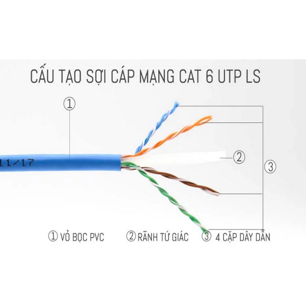Cáp mạng LS CAT6 UTP, 24AWG – Cuộn 100M