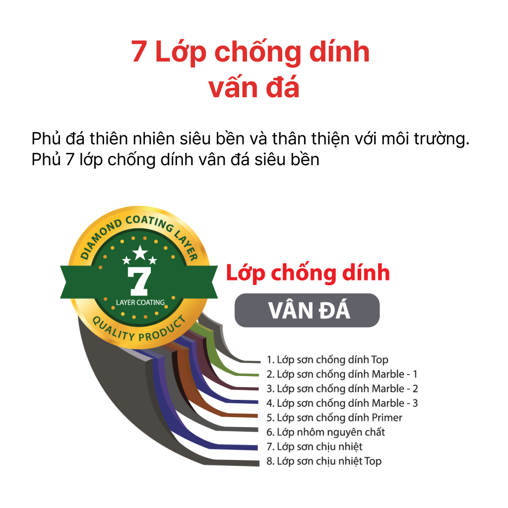 CHẢO ĐÚC VÂN ĐÁ ĐÁY TỪ SÂU LÒNG CHỐNG DÍNH AURA 24, 26, 28CM, HAPPYCOOK