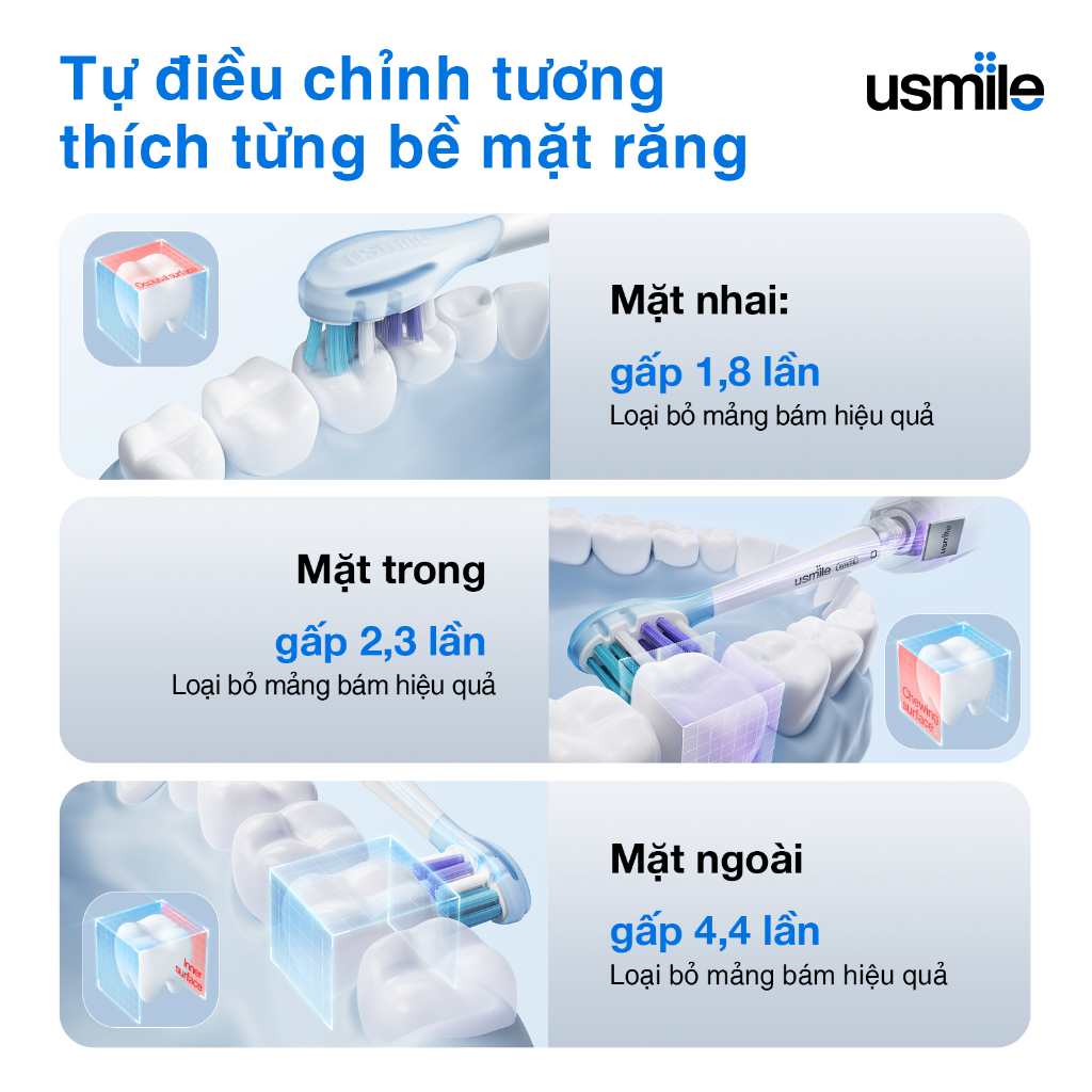 Bàn Chải Điện Sóng Siêu Âm Usmile Y10 4 Chế Độ Làm Sạch | Hàng Chính Hãng | Bảo Hành 12T | Mimax Store