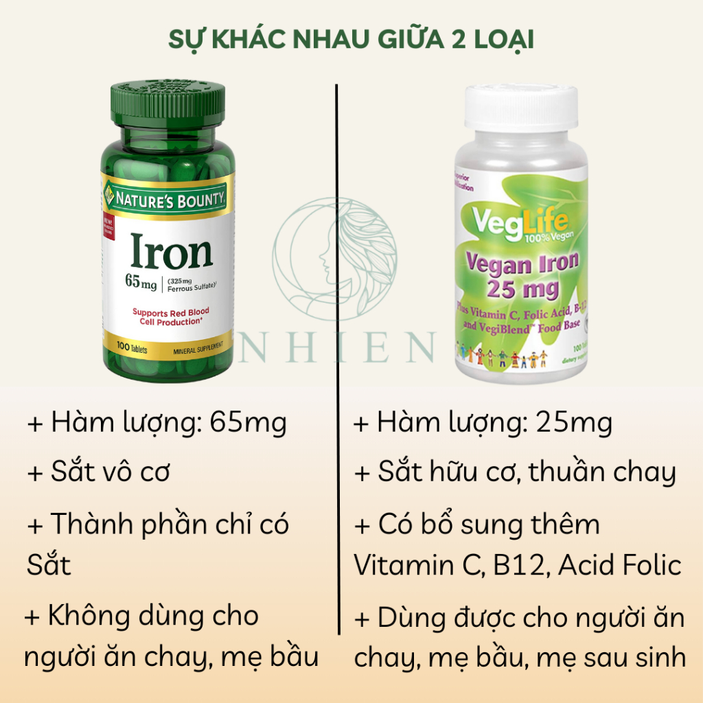 Viên uống sắt Iron 65mg bổ máu, giảm đau đầu, chóng mặt do thiếu máu 100 viên