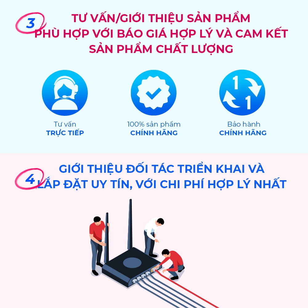Gói Tư Vấn & Thiết Kế Xây Dựng Giải Pháp Hệ Thống Mạng WiFi & Camera Quan Sát