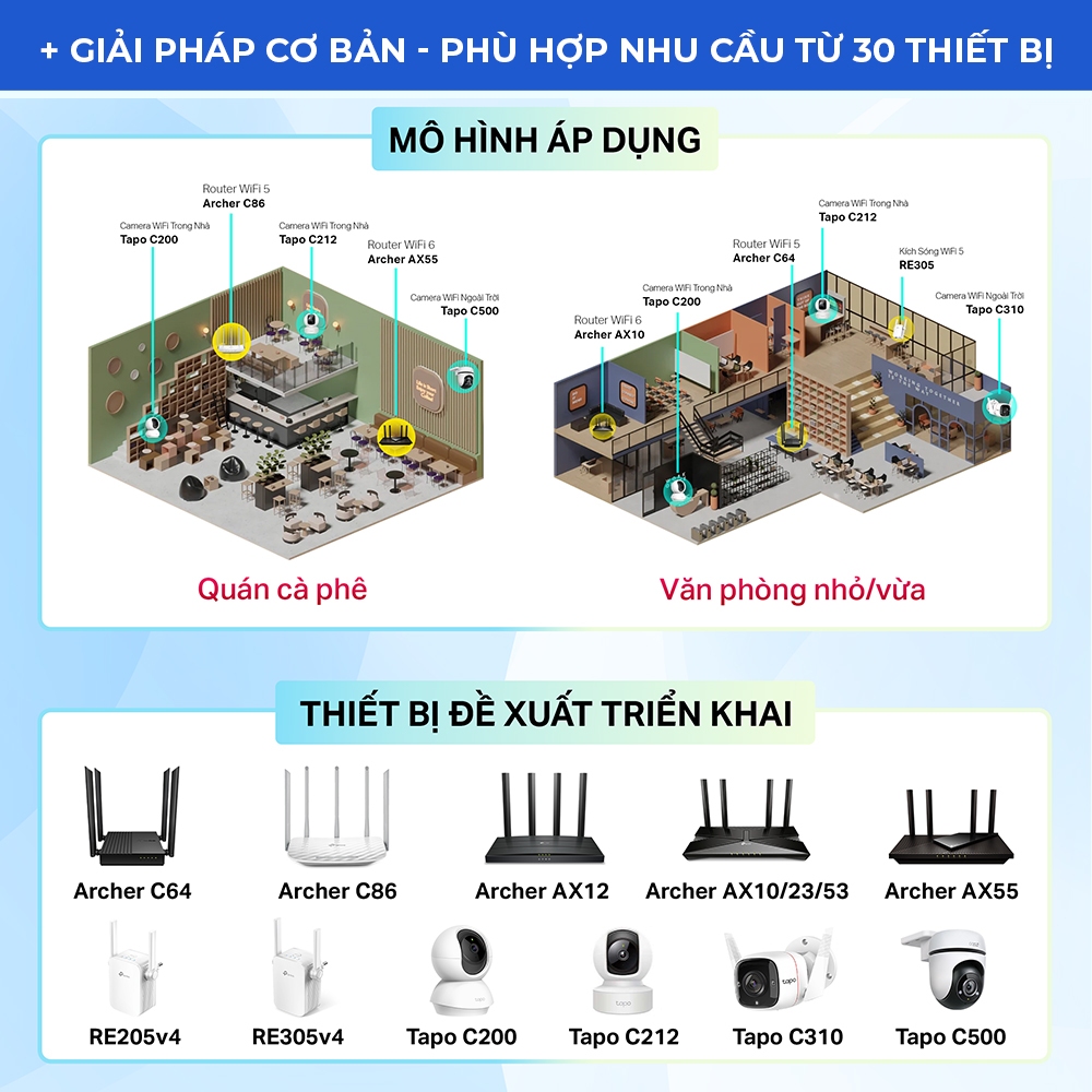 Gói Tư Vấn & Thiết Kế Xây Dựng Giải Pháp Hệ Thống Mạng WiFi & Camera Quan Sát