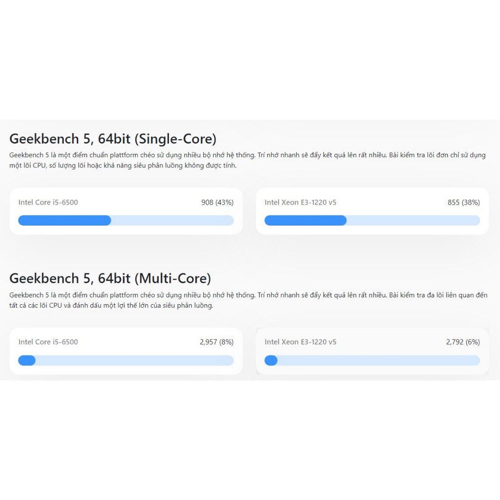 COMBO GA-X150M-PLUS WS + E3 1220 V5 Có kèm chắn main.