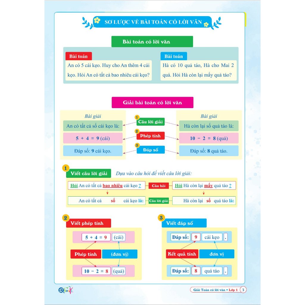 Sách - Giải Toán Có Lời Văn Lớp 1