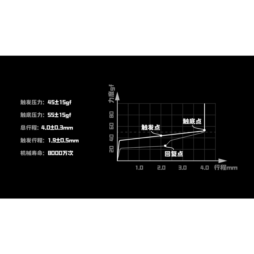 Diamond W1 Switch - Công tắc bàn phím cơ