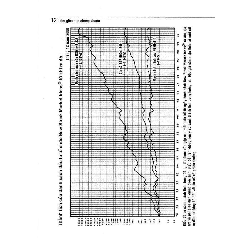 Sách Làm Giàu Qua Chứng Khoán