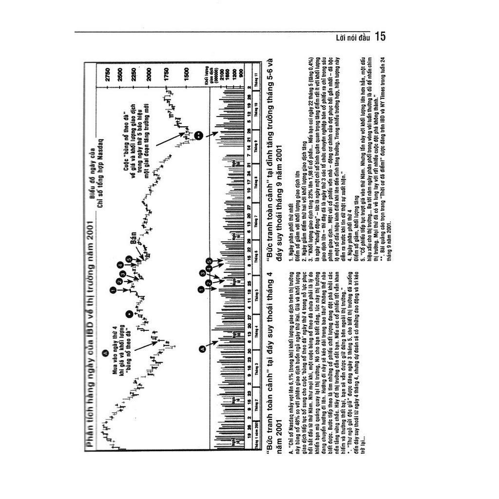 Sách Làm Giàu Qua Chứng Khoán