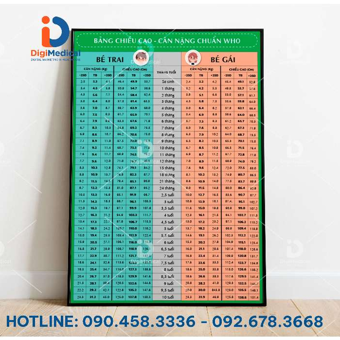 (Tranh Khung) Bảng chiều cao cân nặng chuẩn WHO