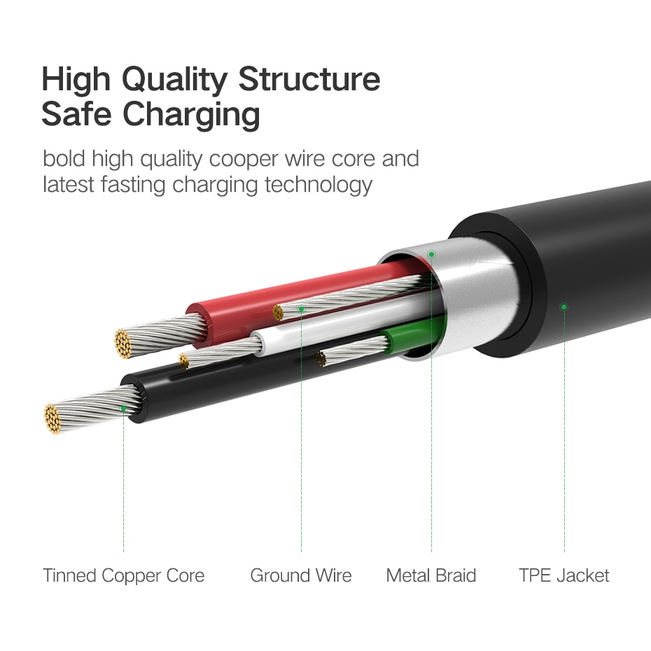 Cáp sạc và truyền dữ liệu UGREEN US196 | Sạc nhanh 1 lúc 2 thiết bị | Đầu nối mạ vàng |  Bảo Hành 18 Tháng | 40347