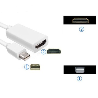 Cáp chuyển Mini DisplayPort sang HDMI