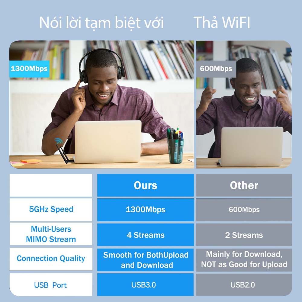 USB Thu Sóng wifi Goojodoq 1300mbps USB 3.0  2 Râu Kết Nối Mạng Không Dây 2.4G+5G Bộ Thu Phát WiFi Cho Máy Tính | BigBuy360 - bigbuy360.vn