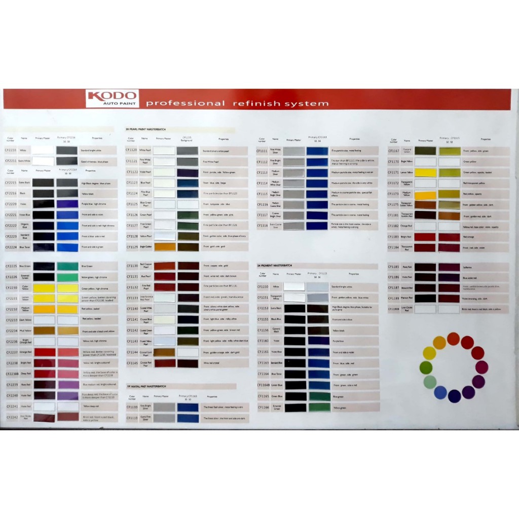 Sơn màu đen bóng CF2216 1 Lít 2K KODO, sơn phủ đen 2 thành phần cho oto xe máy sơn màu đen tự bóng VATTUSONOTOXEMAY_323