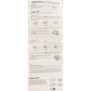 Test nhanh HIV Bioline 3.0 ( hỏa tốc, che tên sản phẩm )