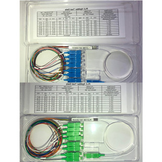 Bộ Chia Quang PLC mini 1x8