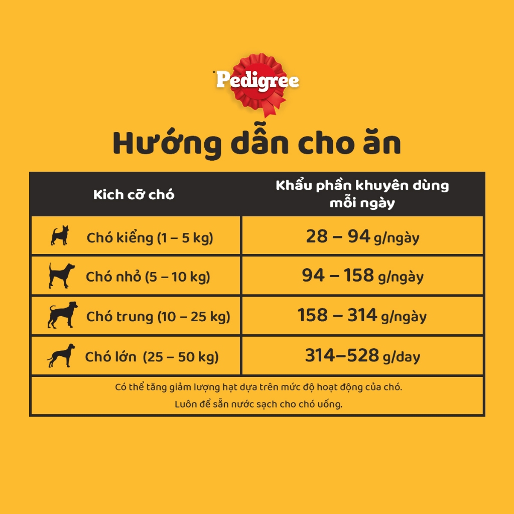 Thức ăn hạt dành cho chó con và chó lớn Pedigree 400g & 500g