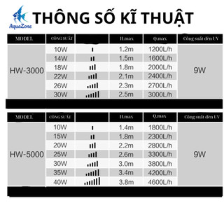 Lọc thùng Sunsun HW3000 5000