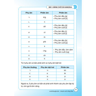 sách - MinJung - Tự học tiếng Hàn cấp tốc (file nghe sau sách)